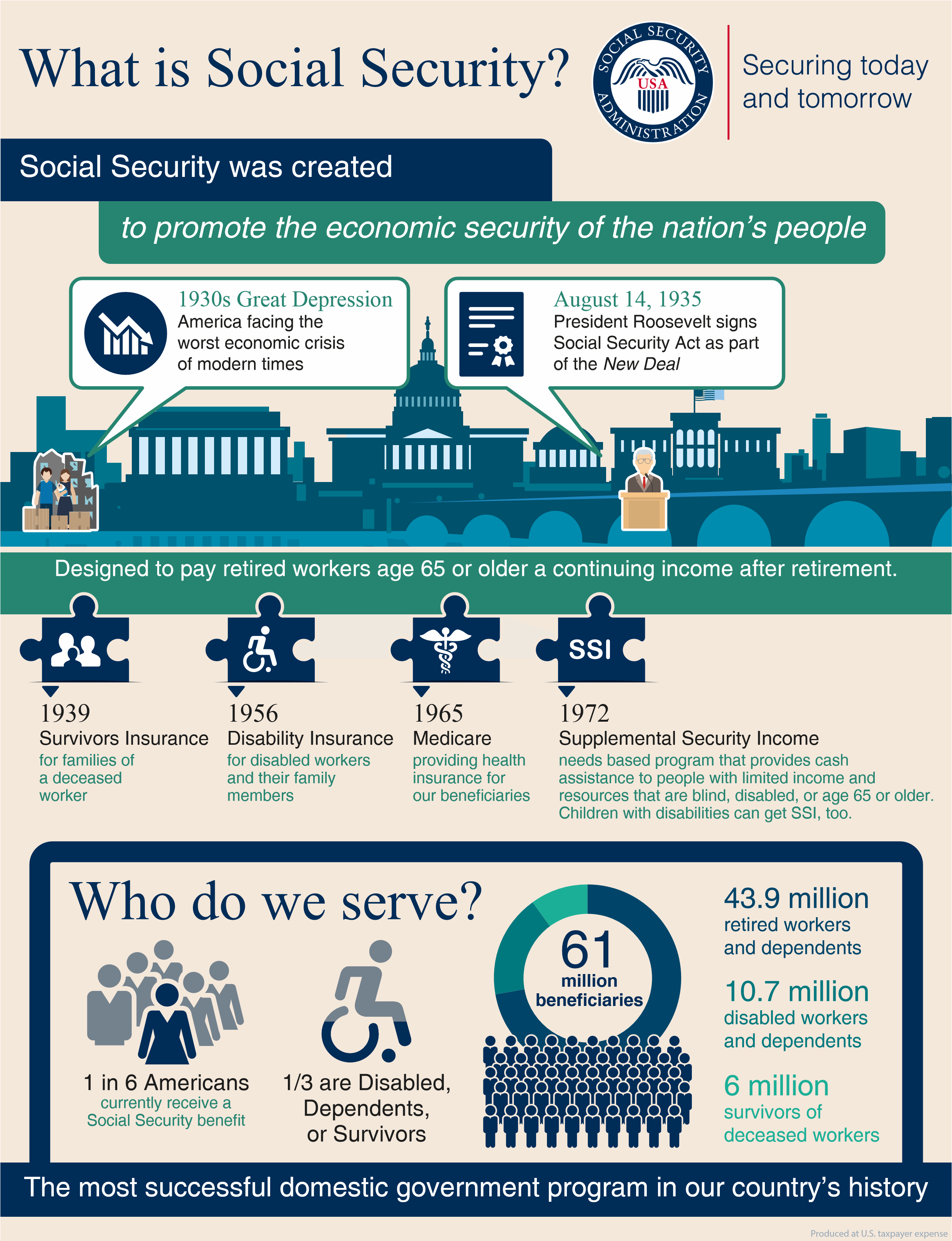 What is Social Security? Social Security Matters