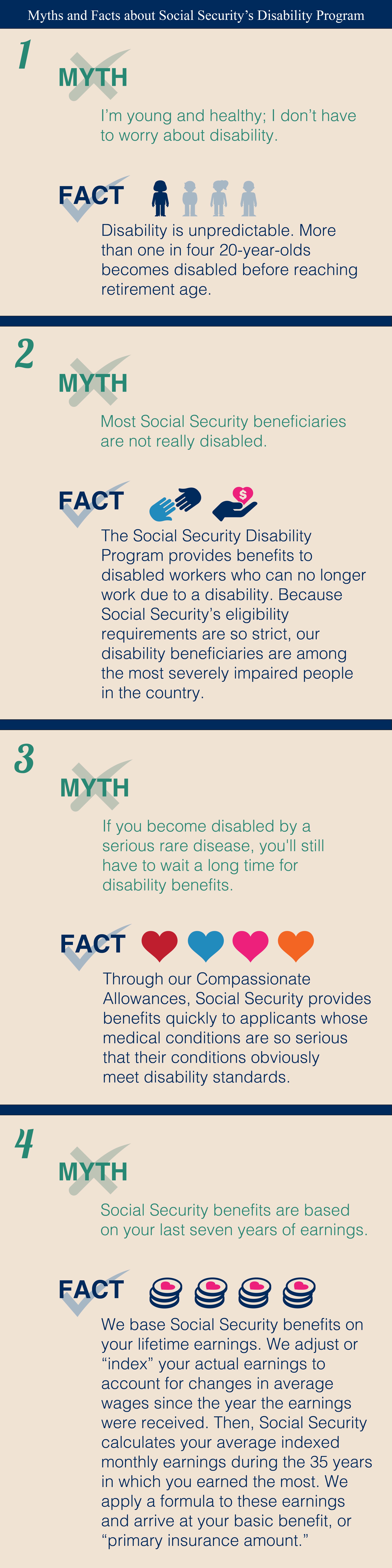 What is considered a disability for SSI?
