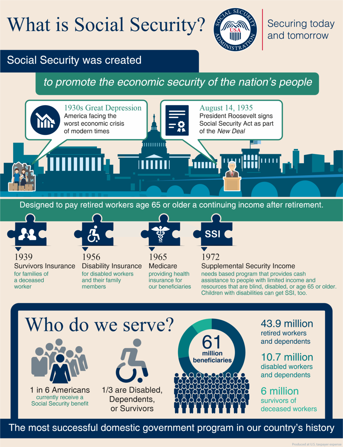 What is Social Security? SSA