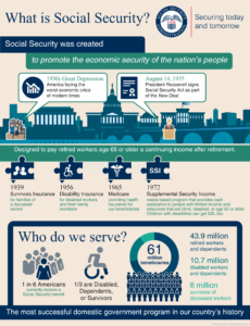 What is Social Security Infographic