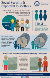 Social Security Is Important To Mothers Infographic