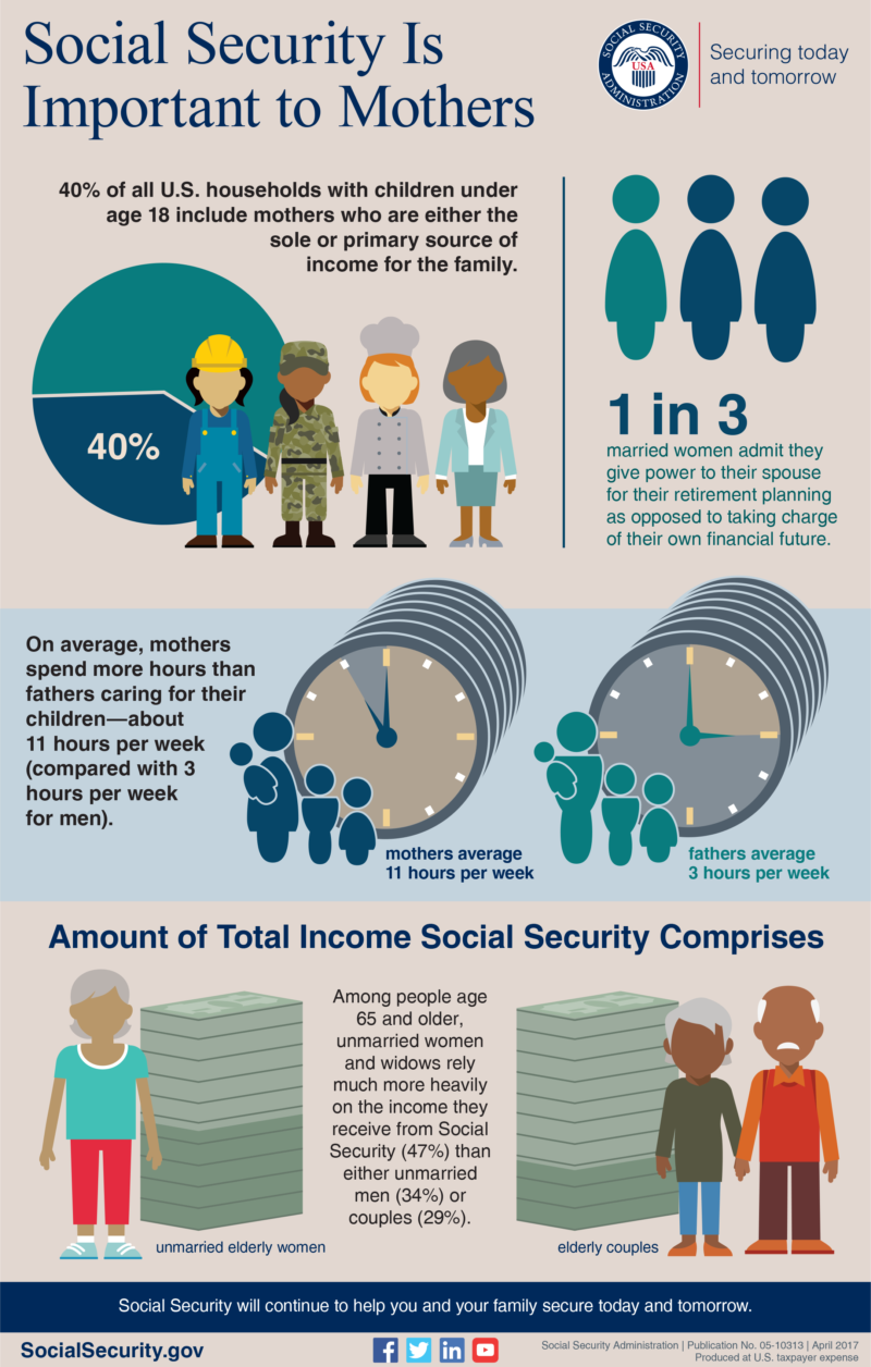 Social Security is Important to Mothers | SSA