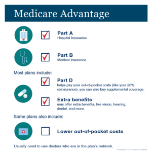 Paul B Insurance Medicare Advantage Plans Huntington