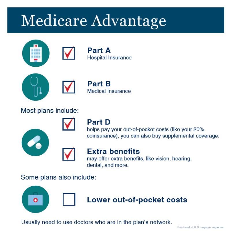 Are You Taking Full Advantage of Your Medicare Plan? | SSA